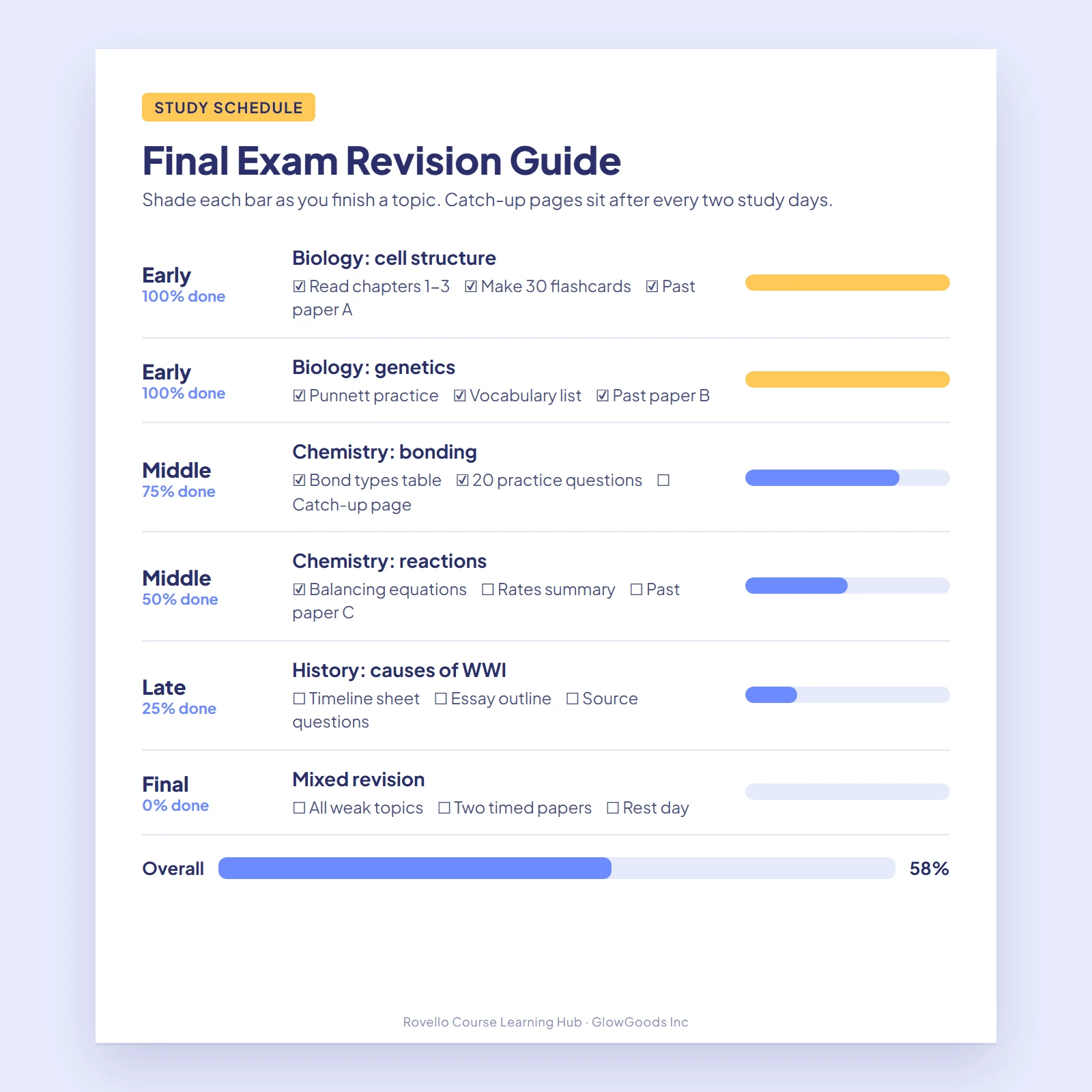 Exam revision guide page with weekly topic checklists and shaded progress bars