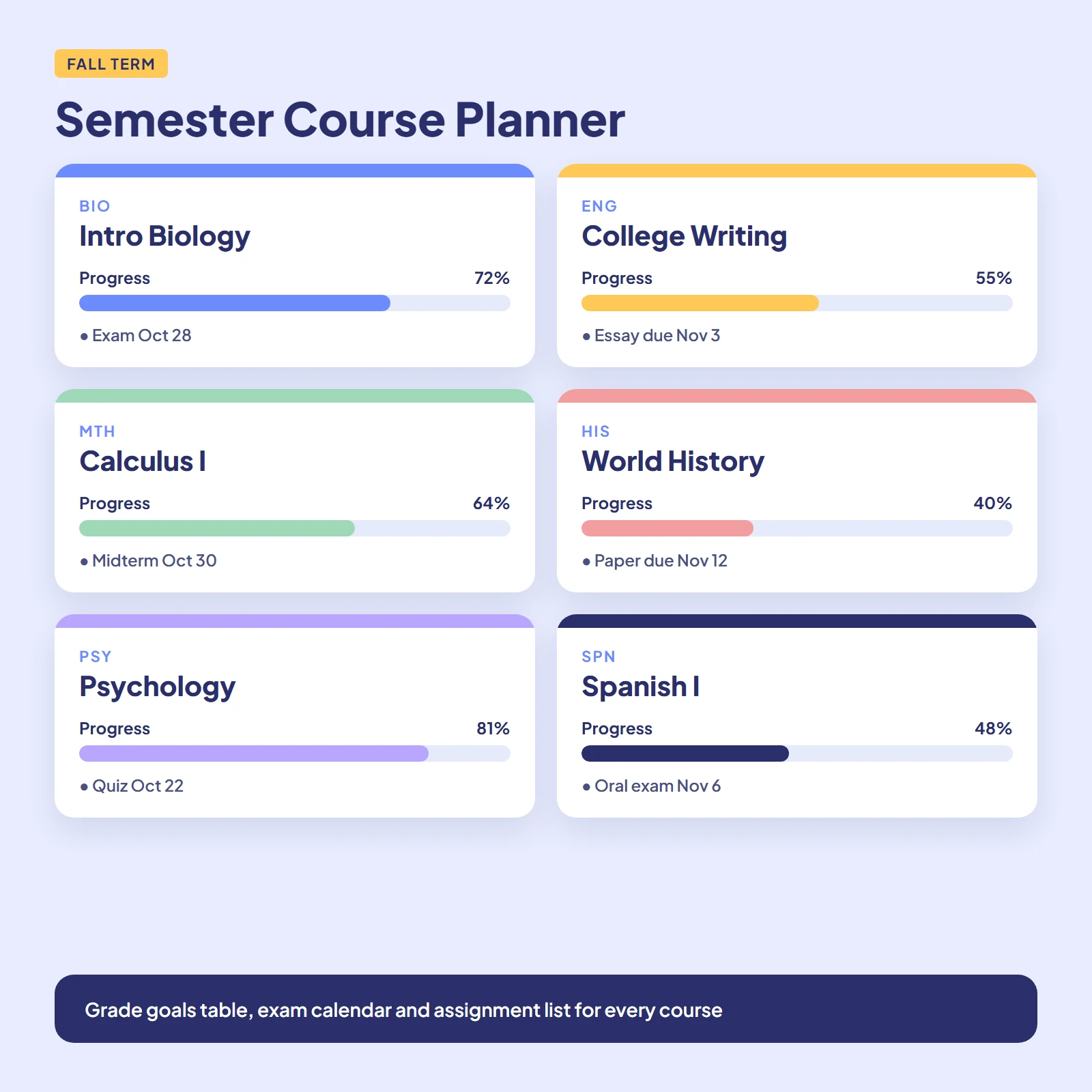 Semester planner overview with course cards and shaded progress bars for each class